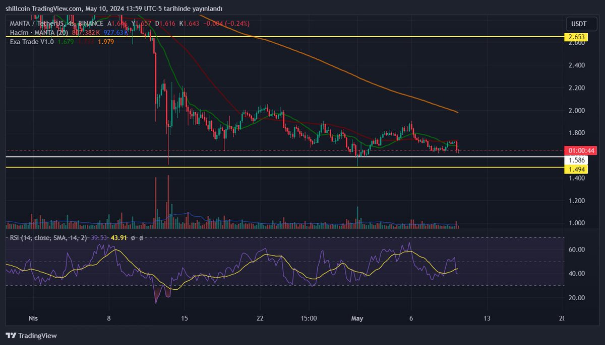 #MANTA $MANTA 
son dip dikkat edilmesi gereken yer