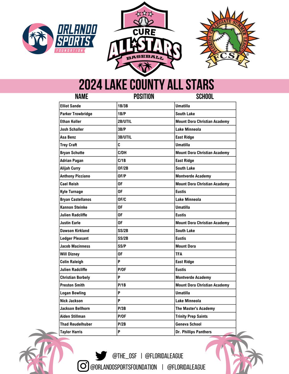 Florida League tweet media