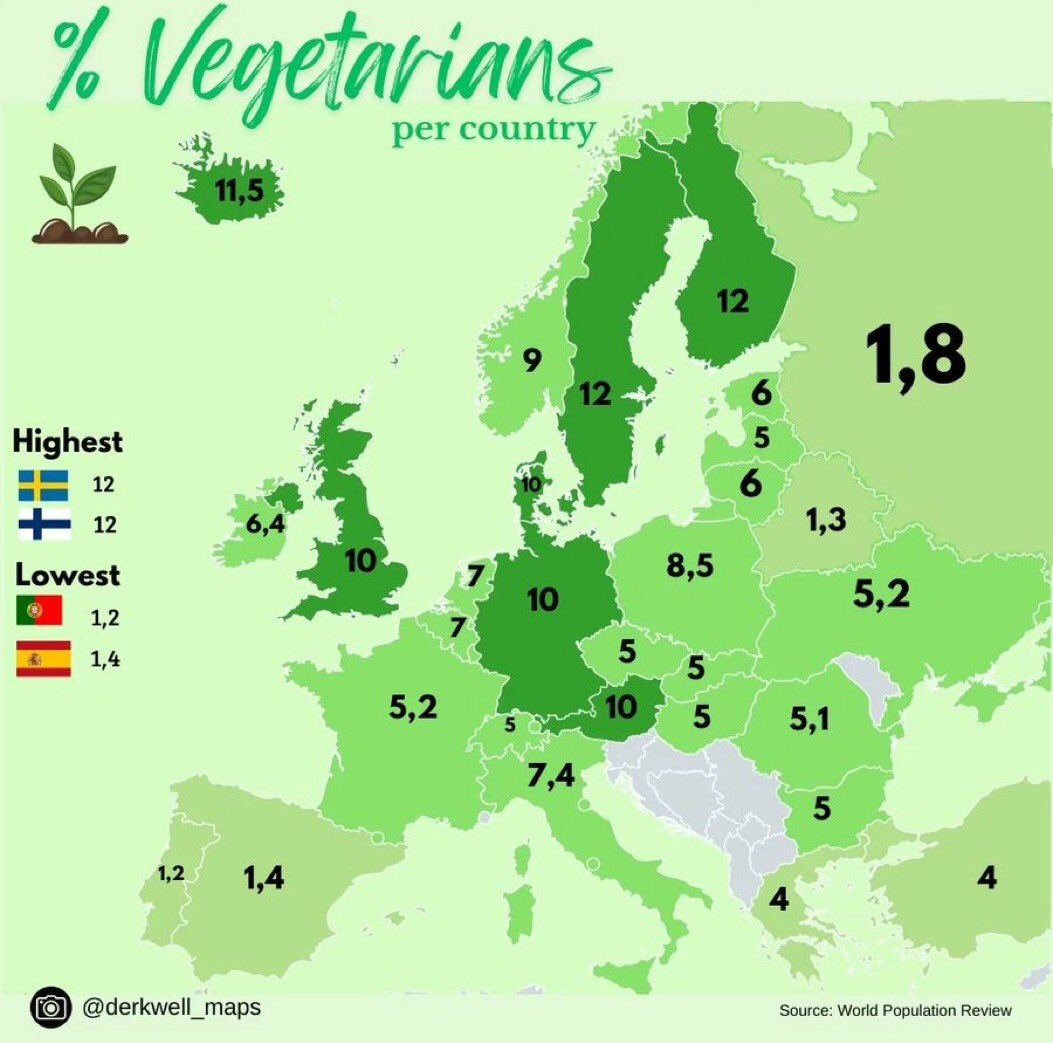 Portugal e Espanha não dominaram o mundo a comer folhas de alface caralh* 💀