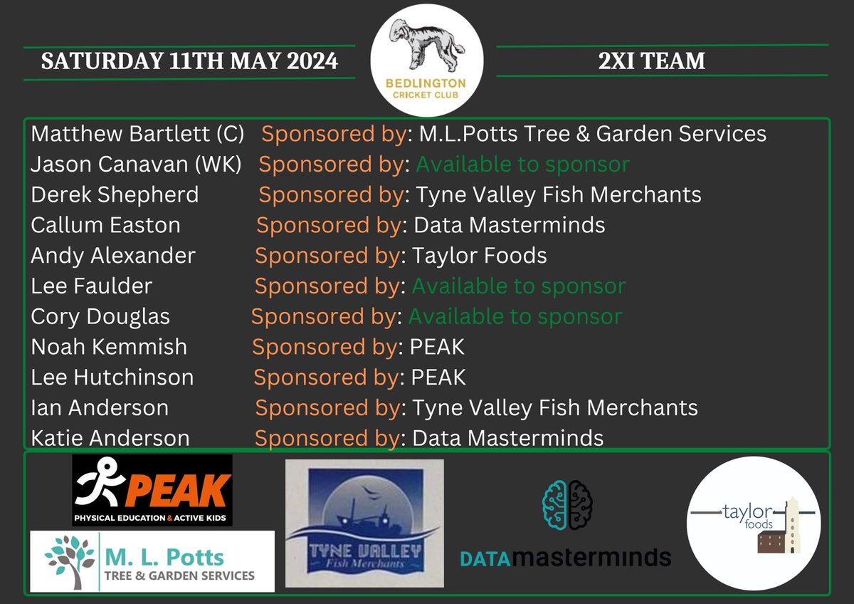 Bedlington CC (@bedlingtoncc) on Twitter photo This is how we look heading into the weekend matches!
1XI host <a href="/PontCc/">Ponteland CC</a> 2XI
2XI travel to <a href="/BomarCC/">Bomarsund CC</a> 2XI
#BCC🏏 This is how we look heading into the weekend matches!
1XI host <a href="/PontCc/">Ponteland CC</a> 2XI
2XI travel to <a href="/BomarCC/">Bomarsund CC</a> 2XI
#BCC🏏