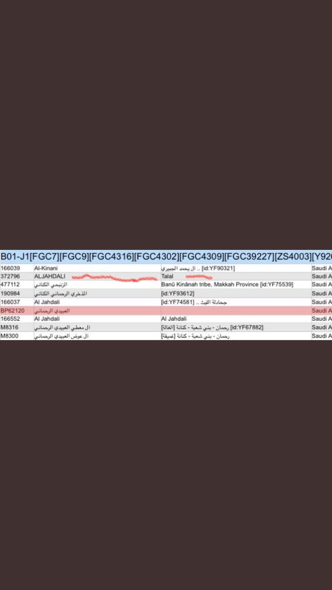 ابوعيد الجحدلي الكناني j1/4302/4309) ثول tweet media