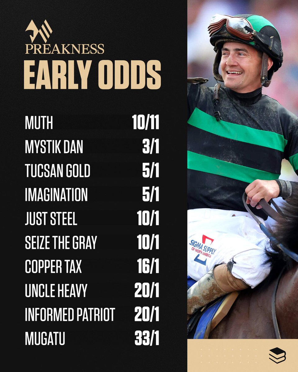 The Preakness odds have arrived 🐎

Can Mystik Dan run it back? 🔮