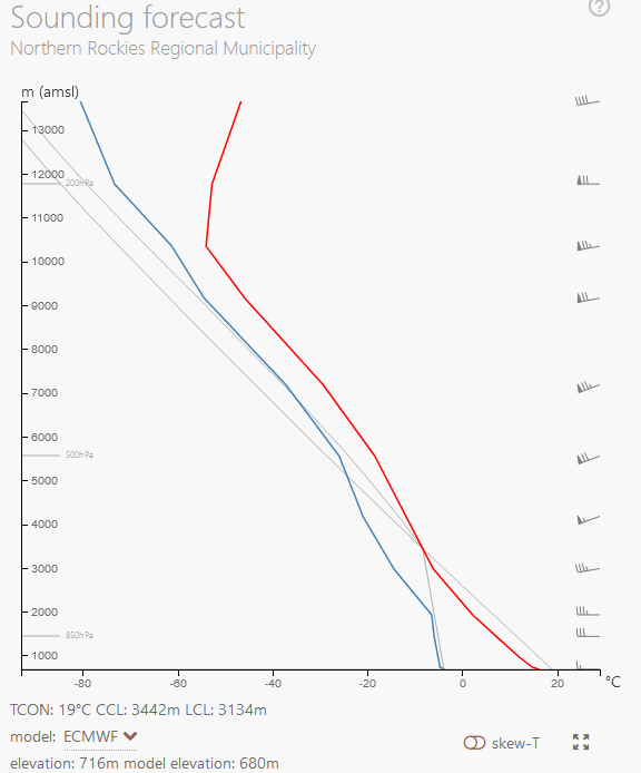 armelcastellan's tweet image. #PyroCB-looking flare up in NE BC... smoke plume with strong West to East flow gusting 57km/h, heat from wildfire (fed by wind and anomalously warm ~6C above normal) and poof, right past the atmospheric cap.
