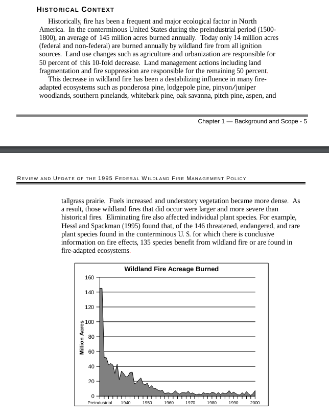 Forest fire burn acreage is down more than 90% since pre-industrial times. #ClimateScam web.archive.org/web/2020110102…