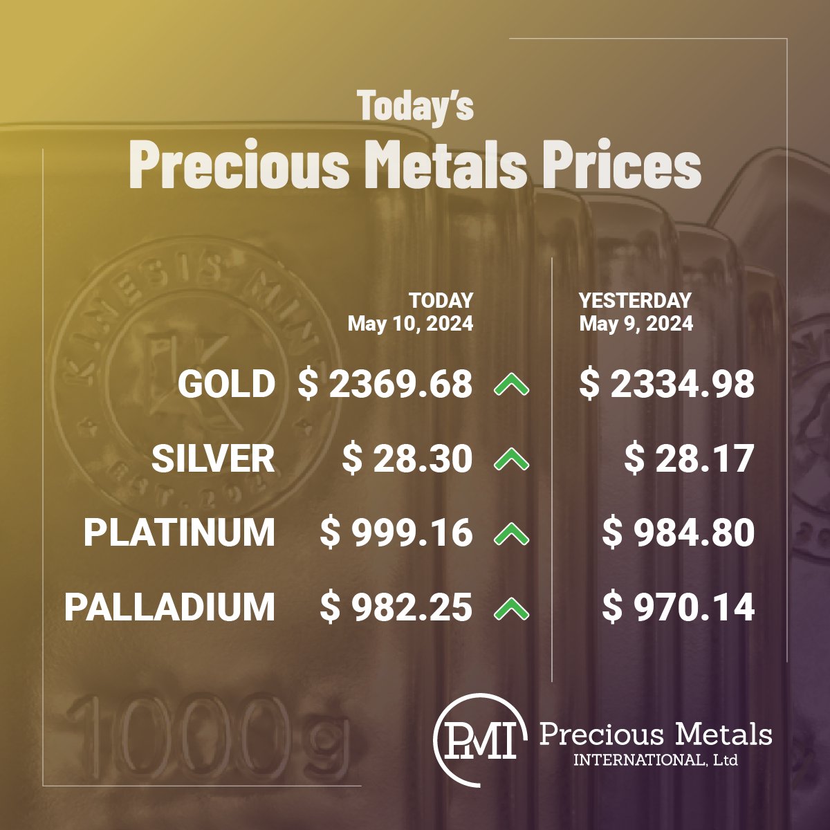 Today’s precious metals prices as of Friday, May 10th, 2024.
·
·
·
#BullionPMI #Gold #Silver #Platinum #Palladium #PreciousMetals #Prices #BuyGold #BuySilver #InGoldWeTrust 🥇💛🟡🌕🟨🪙⬜️🔘◻️📈✨🤯👍🏼🔥