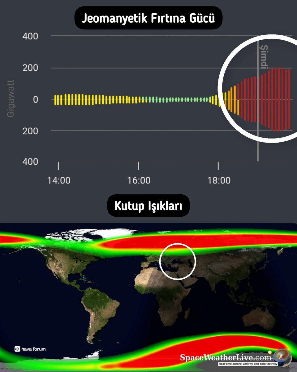 #SONDAKİKA | Güneş'teki şiddetli patlamanın ilk dalgası Dünya'ya ulaştı. 48 saat boyunca güçlü jeomanyetik dalgalar Dünya'mıza vuracak. Kutup ışıkları haritasına göre neredeyse Türkiye etki alanına girecek. (HavaForum)