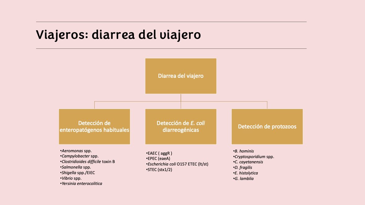 🖥️ #Sesión: Hoy nuestra compañera 👩🏻‍🏫 @GracielaRSvilla ha presentado una revisión sobre #parasitosis 🪱 y nos presenta #algoritmos propuestos para la optimización de su #diagnóstico 🧫 Gracias por la invitación de nuestros compañeros @UPIySILaPazCIII 🥰