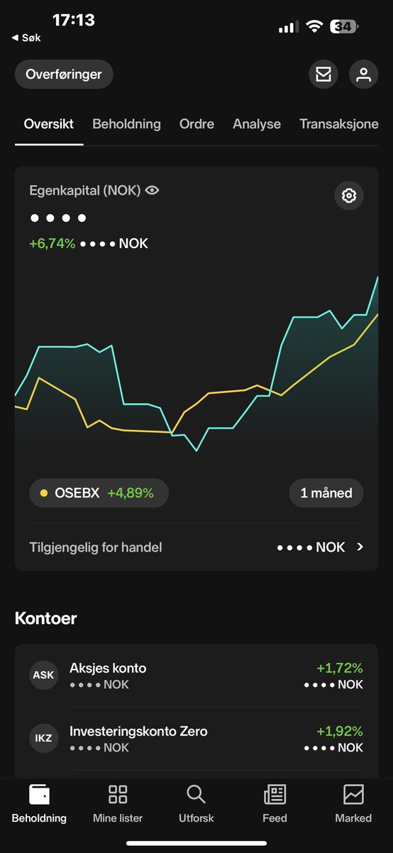 Etter en ganske grei månde på børs + utbytter, så blir det godt med helg #fintwit