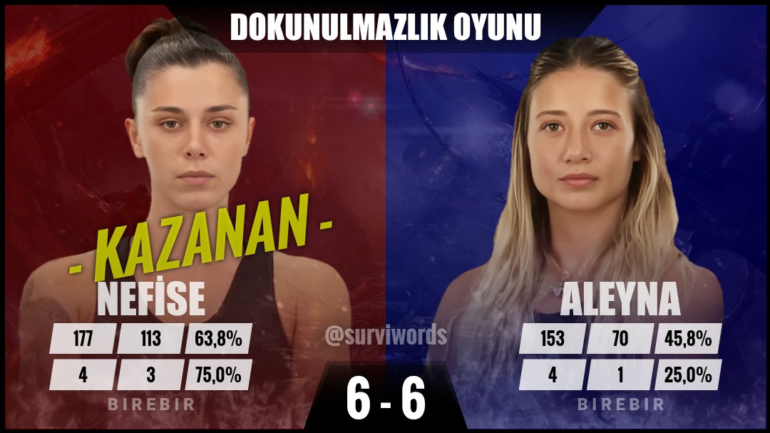 #DokunulmazlıkOyunu #Mayıs10 #Survivor #SurvivorAllStar2024 #Survivor2024 #Survivor2024AllStar #SurvivorTürkiye #SurvivorAllStar