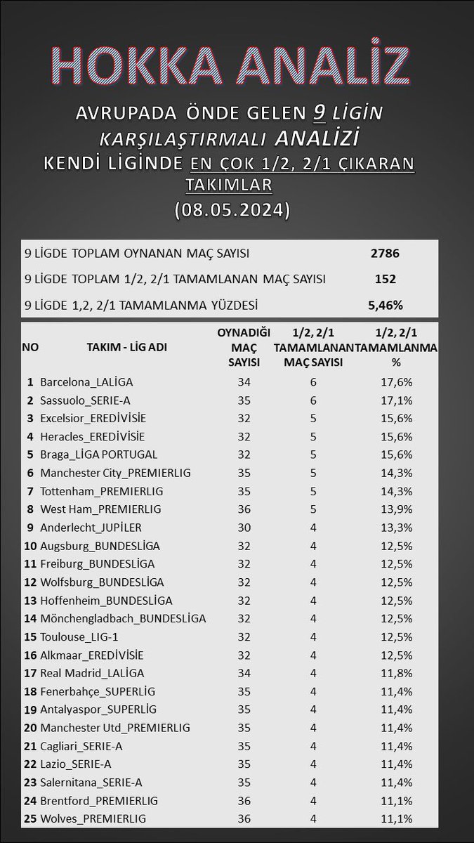 2/1 ve 1/2 son durum: