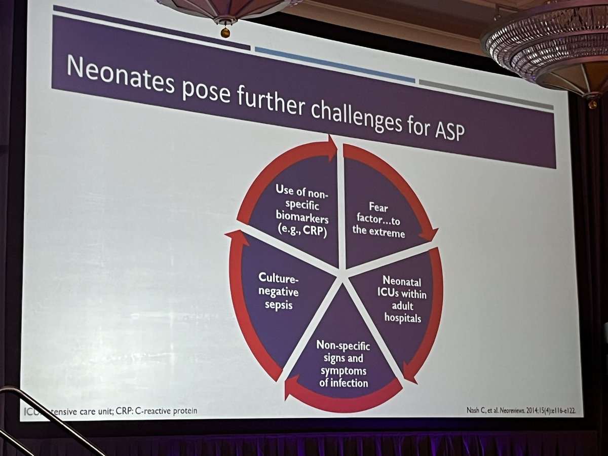 Kicking off the discussion on stewardship across the lifespan at #MADID2024 with @TayMorrisette highlighting stewardship 💊 opportunities for pediatric patients 👶👧