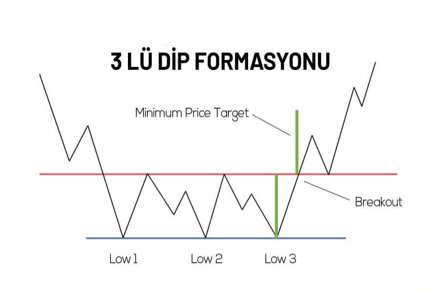 14 Nisan - 1 Mayıs - 10 Mayıs En güzel trendler 3 lü diple başlar. 10 Mayıs biraz şüpheli duruyor ama diğer 2 dip oldukça geçerli. Son ayağı yaptıktan sonra yürümesini bekliyorum.