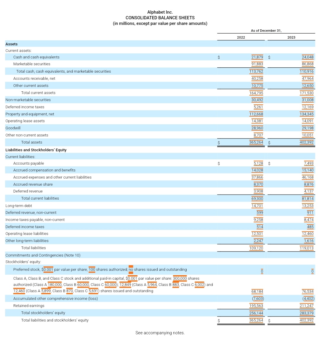 espabilaeinv's tweet photo. 💥💥 ¿Cómo leer los estados financieros de una empresa?

Aquí el hilo definitivo para entender de forma sencilla que nos dice cada estado contable y cómo está estructurado.

Vamos al lío con $GOOGL

🔽 https://t.co/EN0xBerwER