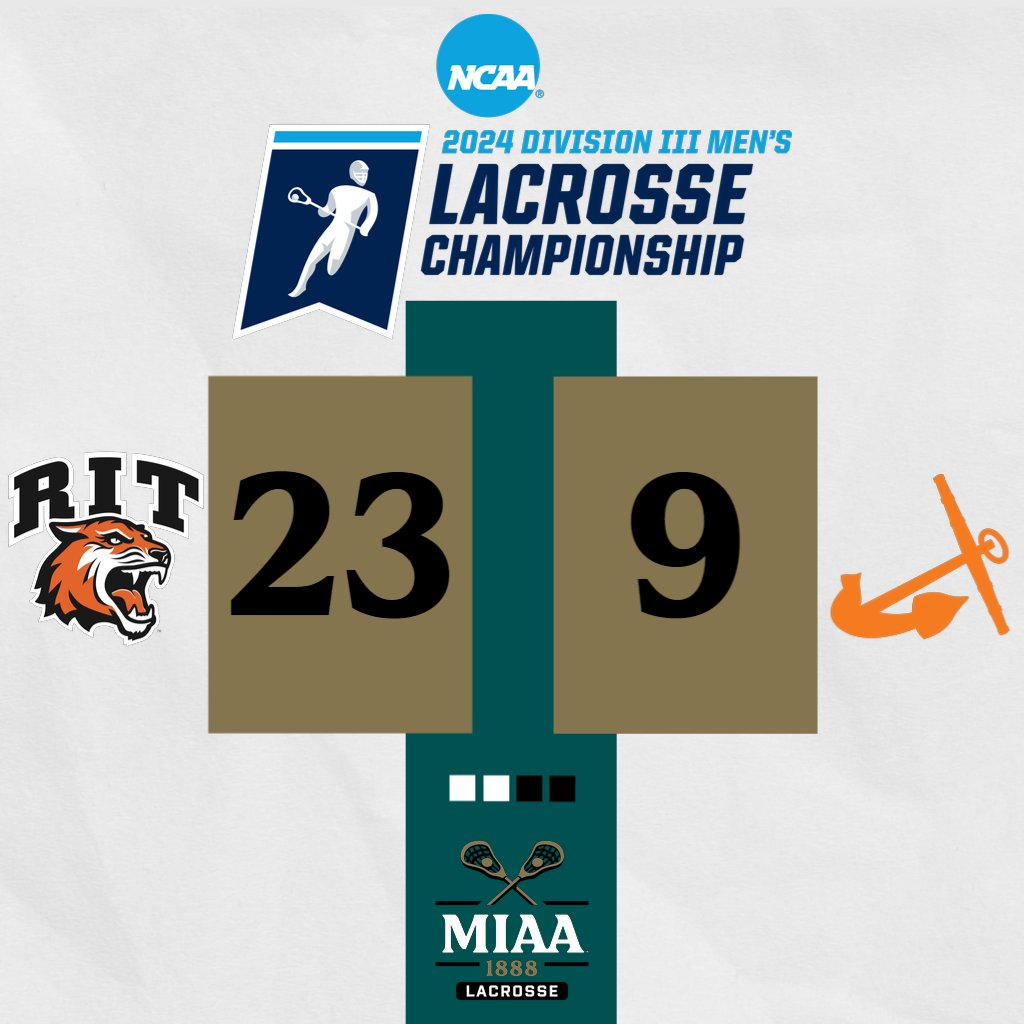 The @HopeAthletics men's lacrosse team fell 23-9 to the Rochester Institute of Technology in the first round of the NCAA Tournament. 🥍 #D3MIAA #MIAAmlax #GreatSince1888