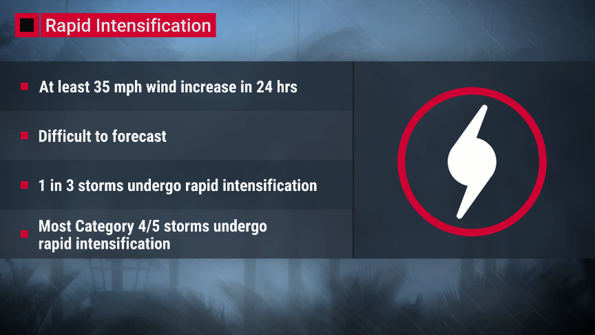 Before hurricane season really kicks off, it is important to know what Rapid Intensification means 👇