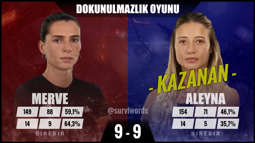 #DokunulmazlıkOyunu #Mayıs10 #Survivor #SurvivorAllStar2024 #Survivor2024 #Survivor2024AllStar #SurvivorTürkiye #SurvivorAllStar