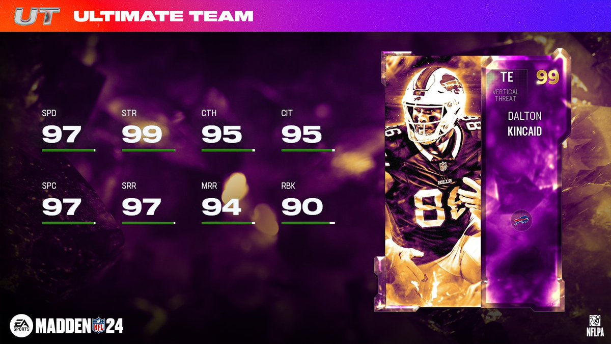 EASPORTS_MUT's tweet photo. 🎟️ @calvinjohnsonjr (LOLB)
🎟️ @PatrickWillis52 (MLB)
🎟️ @40MikeAlstott (FB)
🎟️ @_DaltonKincaid (TE)

#MUTGoldenTicket Release II drops tomorrow https://t.co/sugLVOvJXT