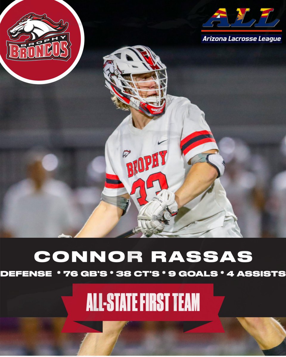 LACROSSE / The 2024 Brophy lacrosse team placed 10 Broncos on the Arizona Lacrosse League All-State teams. 

First Team:
Attack: Josh Buse
Midfield: Erik Volfson
Defense: Charlie McGinnis; Connor Rassas

Release: brophyprep.org/news-detail?pk…