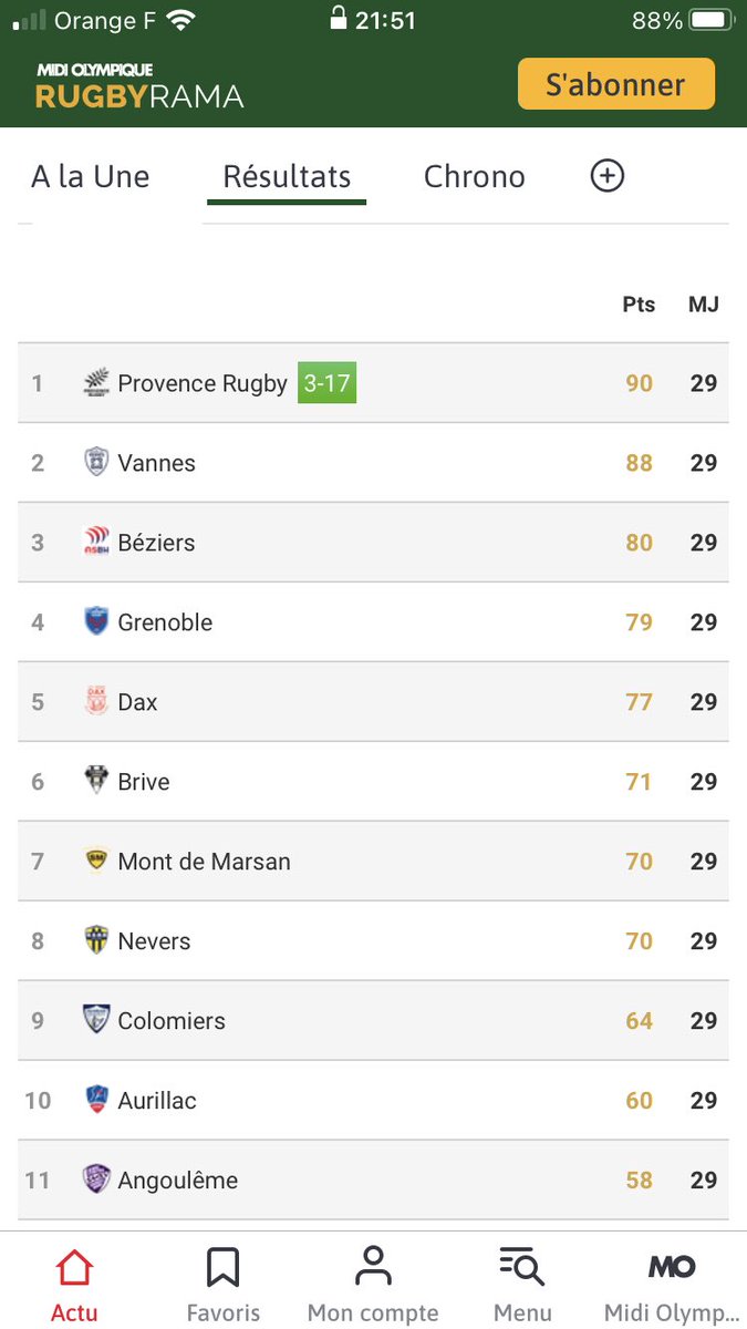 On me dit que le stadium Amédée Domenech peut devenir un chaudron vendredi prochain contre Biarritz…j’attend de voir ça…
⁦<a href="/CABCLRUGBY/">CA Brive Rugby</a>⁩  ⁦<a href="/villedebrive/">Ville de Brive</a>⁩ ⁦<a href="/Departement19/">Département Corrèze</a>⁩