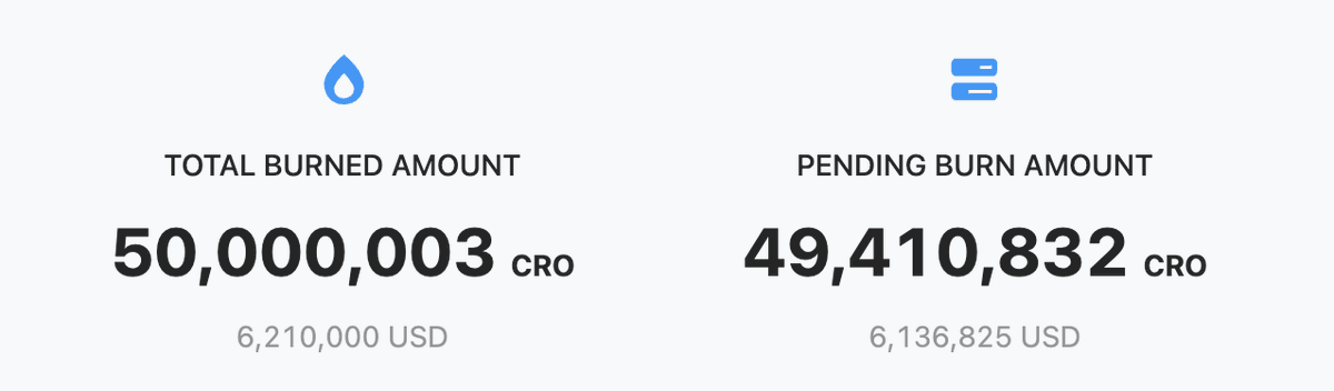 🔥 We're gearing up for a major burn! 49,410,832 CRO, valued at $6,136,825 USD, is on deck to be incinerated as soon as we hit the 50 million mark. Get ready for the big burn! 💧🚀 #CROFam