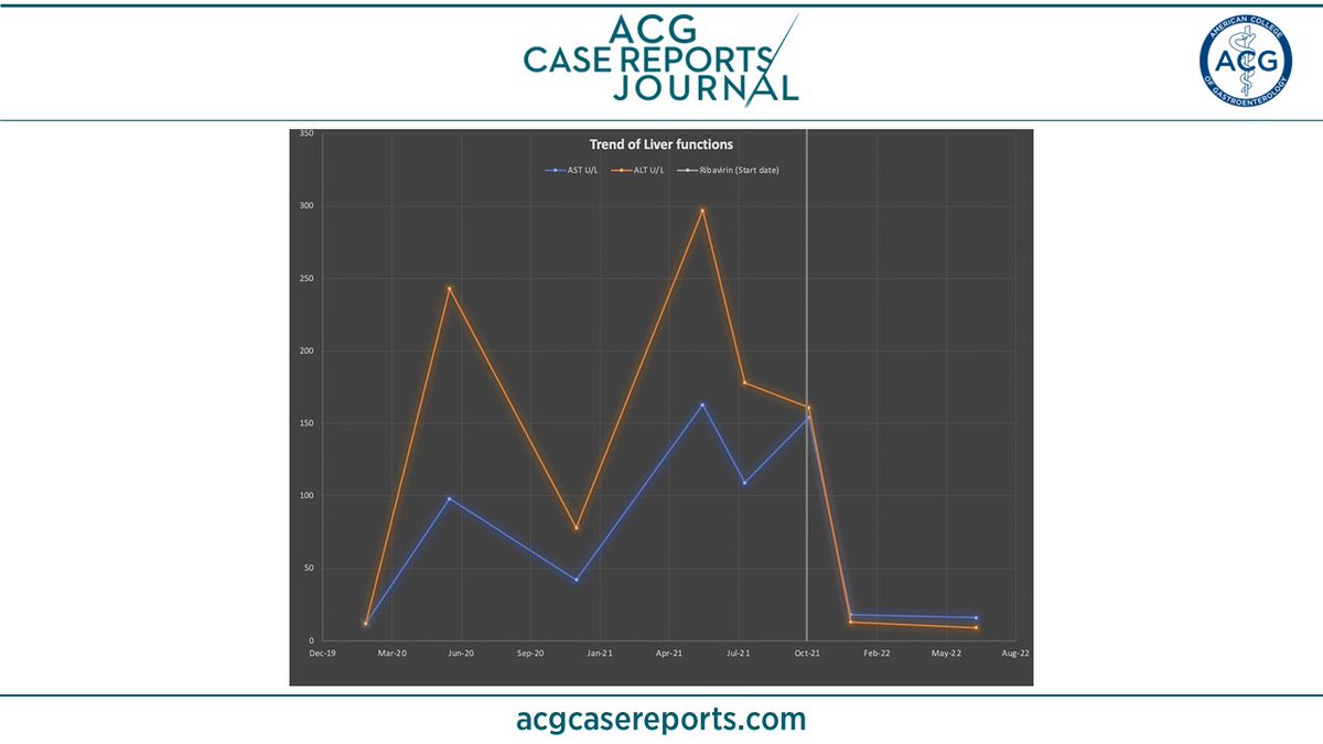 🔎 ACG Case Reports Journal 🔍 Chronic Hepatitis E Virus Manifesting as Elevated Transaminases in a Heart Transplant Patient Islam Mohamed, MD; Kimberly Sanders, MD & Donald J. Hillebrand, MD 👉 bit.ly/3UA8KhC #GIfellows @KhushbooSGala @VibhuC_MD
