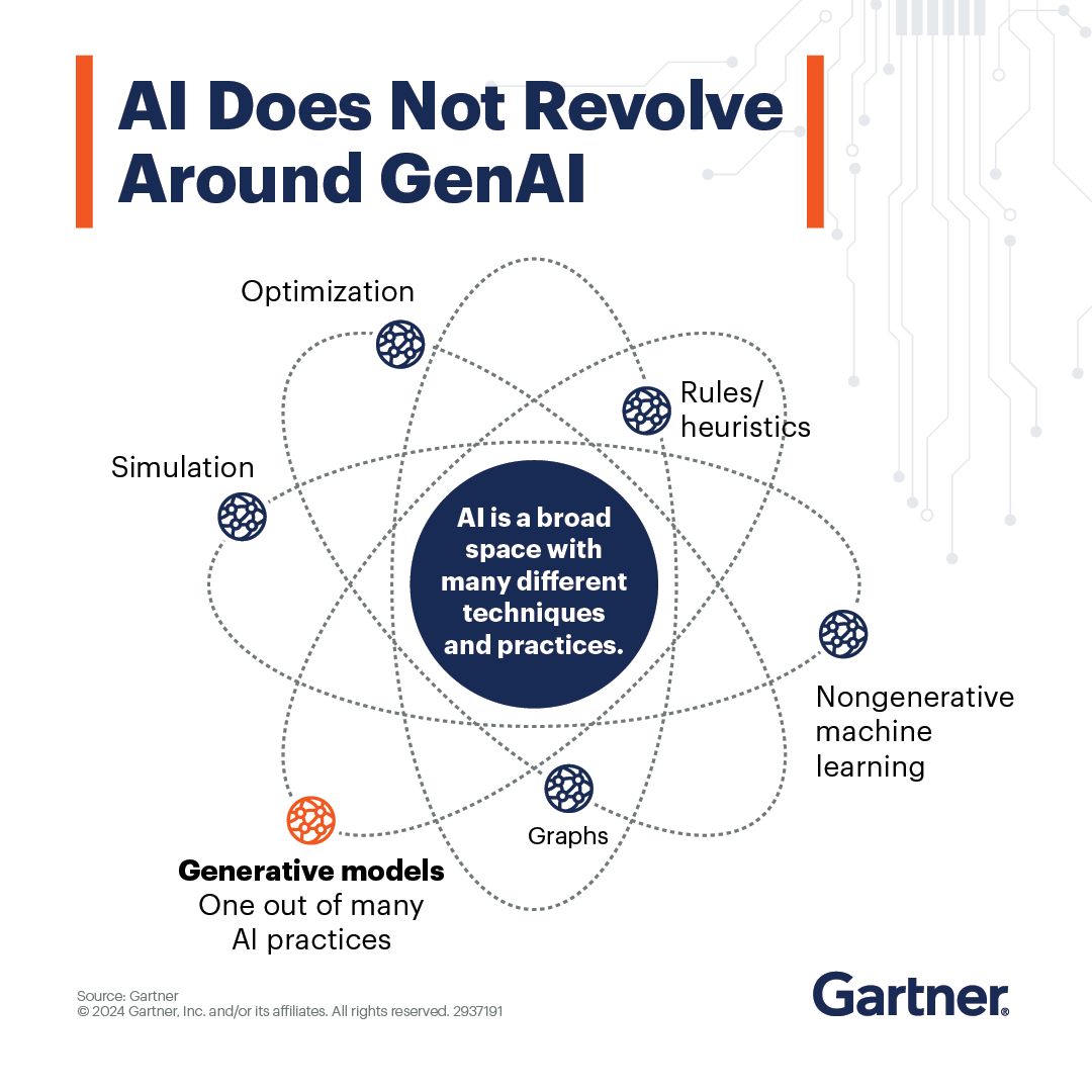 Amid the hype over GenAI, it’s important to ask if GenAI — or another kind of AI — is really what you need. Here’s when NOT to use generative AI: gtnr.it/4b7X7Fu #GartnerIT #GenAI #ArtificialIntelligence