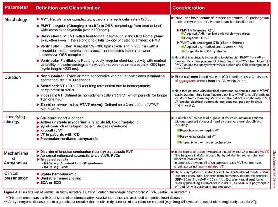 🔴 Clinical Approach to Diagnosis and Management of Wide Complex Tachycardia in Adult Patients recapem.com/clinical-appro…
