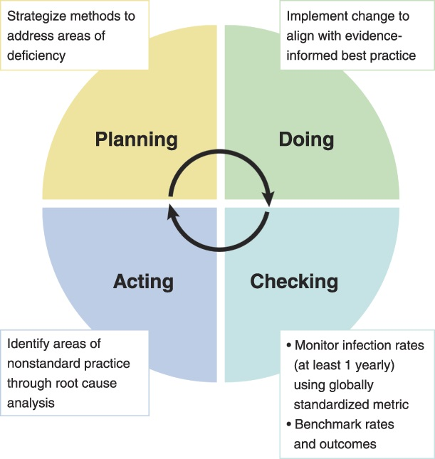 PD-related infection is a major concern that may result in hesitation to consider this as treatment. This Review describes the definition, epidemiology, risk factors, prevention, and treatment of PD-related infection bit.ly/CJASN0280 @DWJohnsonNeph @drkmchow1 @YJCho16