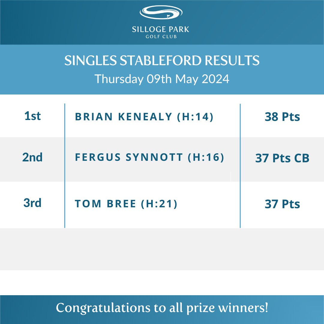 Silloge Park Golf Club (@sillogeparkgc) on Twitter photo 