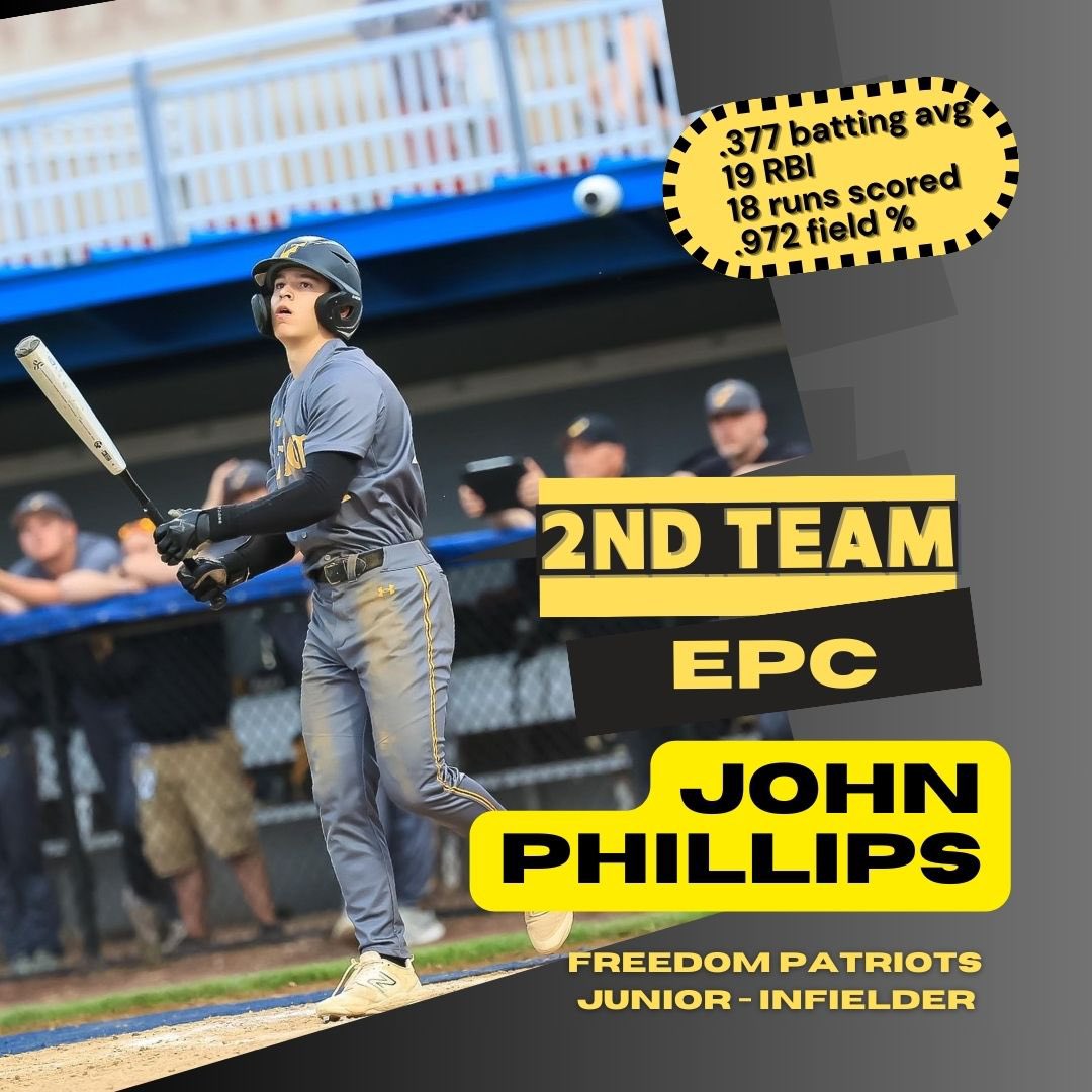 Freedom Patriots Baseball (@fhspatriots_bb) on Twitter photo <a href="/EastPennConf18/">East Penn Conference</a>
1st Team All Conference
Alex Suarez and Jarred Peluso.
2nd Team All Conference
Chase Walker and John Phillips.
All four players also named to the All Division Team! <a href="/EastPennConf18/">East Penn Conference</a>
1st Team All Conference
Alex Suarez and Jarred Peluso.
2nd Team All Conference
Chase Walker and John Phillips.
All four players also named to the All Division Team!