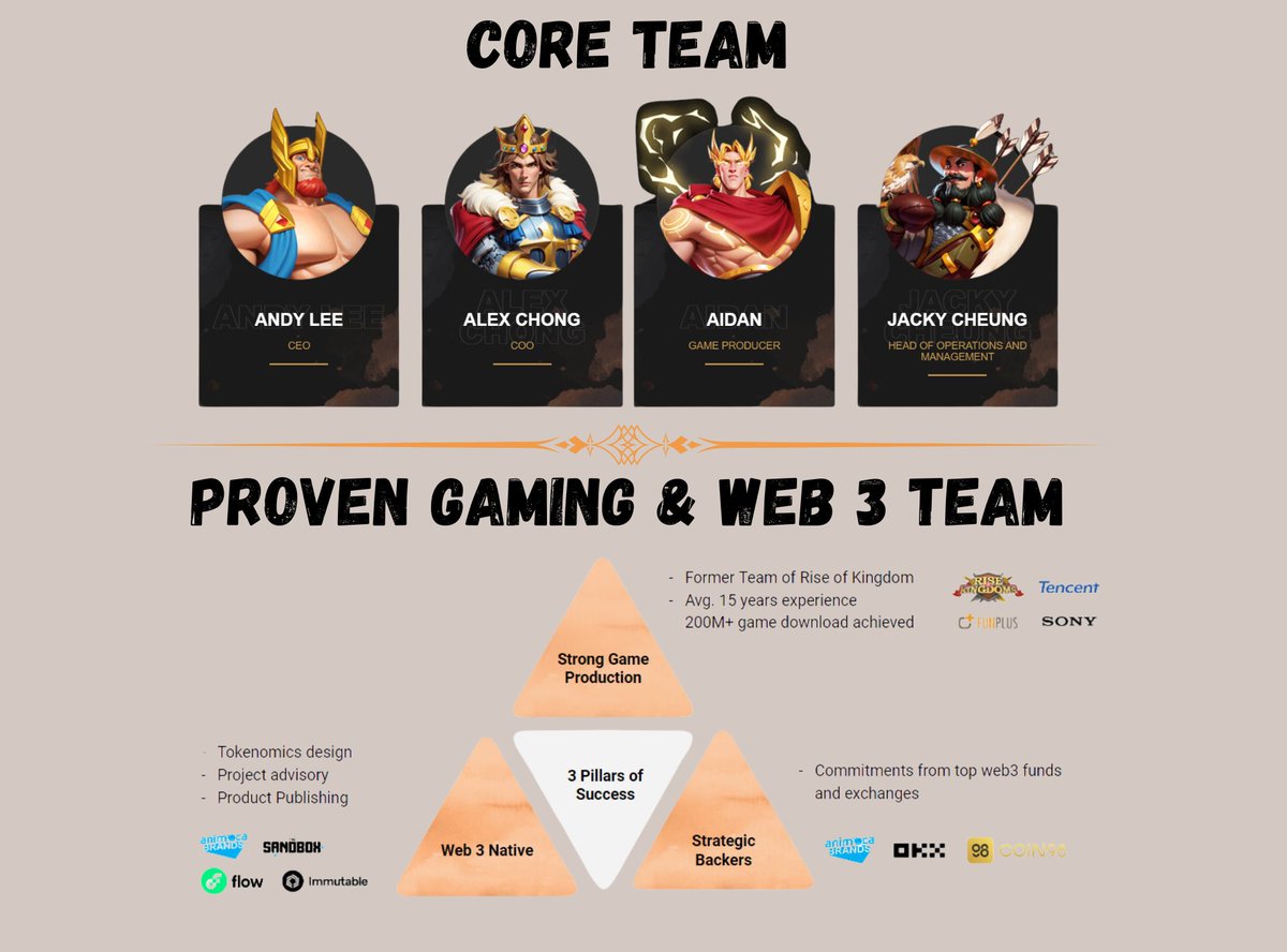 WayneL_'s tweet photo. GM/GN web3 fam!

Keep an eye on @LastOdyssey_io , as they've been garnering considerable attention in the web3 space. 

Free Mint, Low supply, Games, Tokens & more!

If you're curious about what Last Odyssey all about, let me share some details with you 🧵...

💠About Last Odyssey:
Last Odyssey is next-gen SLG with real-time strategies, NFT assets, and token rewards in Middangeard.

💠Gameplay:
More details about the gameplay do check here
https://t.co/Q5DYwmZHAa

💠Ecosystem:

💠Tokenomics:
There are 2 tokens in Last Odyssey $ODY and $WAR !

●Token Ticker: $ODY
●Total Supply: 1,000,000,000
●Token Address: Coming soon

Tokens earned from various PvP battles, used for alliance, governance, upgrades, NFT commanders, and purchases, obtained from conquering key structures and harvesting LAND NFTs.

●Token Ticker: $WAR
●Total Supply: No cap supply
●Token Address: Coming soon

Tokens collected from PvE activities, used for training troops, developing technology, upgrading buildings, and staking for alliance buffs and war bonuses, with no maximum supply.

Alpha: There will be 2 NFT such as Land NFTs & Hero NFTs!

💠 Core Team & backers:

💠Mint Details:
Supply: 888
Mint Date: End of May
Mint Price: Free
Chain: ETH

💠 Official Links:
Twitter: @LastOdyssey_io 
Discord: https://t.co/2x0cuhgtcL
Medium: https://t.co/RD9uG13JcW 
Website: https://t.co/8GCQ7GooAf

💠Alpha:
Do join their Discord and do daily task 🔍Mist Daily claims ( 🌽Corn , 🪵Wood & 🪨Stone) & weekly 🍺tavern claims Heros! 
[ Booster can extra claim 1 daily 🔍Mist ] 

There are some weekly events in Discord for you to get those rewards too. Find out more details in Discord!