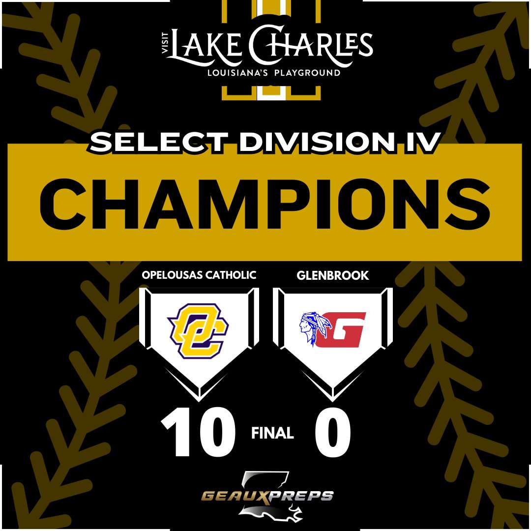 GeauxPreps.com (@geauxprepsla) on Twitter photo 🏆LHSAA BASEBALL SELECT DIVISION IV SEMIFINALS⚾️
For the first time in school history, <a href="/OCSvikings/">Opelousas Catholic</a> is a state champion in baseball! The top-seeded Vikings downed Glenbrook, 10-0, in five innings with all runs occurring in the first frame. 🏆LHSAA BASEBALL SELECT DIVISION IV SEMIFINALS⚾️
For the first time in school history, <a href="/OCSvikings/">Opelousas Catholic</a> is a state champion in baseball! The top-seeded Vikings downed Glenbrook, 10-0, in five innings with all runs occurring in the first frame.