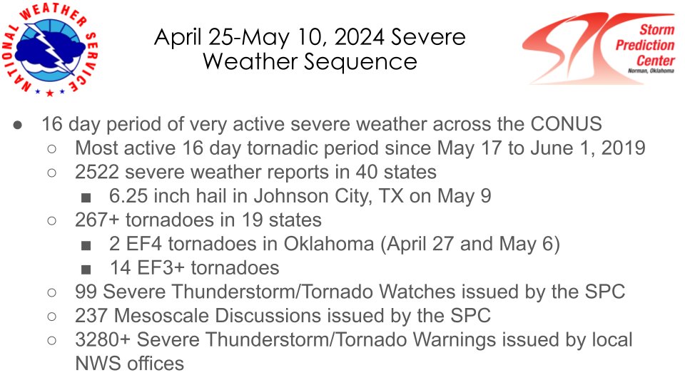 Storms moving offshore this morning brought the end to a very active 16 days (Apr 25-May 10) of severe weather in continental US. The @NWSSPC issued 99 Watches and 237 Mesoscale Discussions during this period, with 3280+ Warnings issued from local @NWS forecast offices.