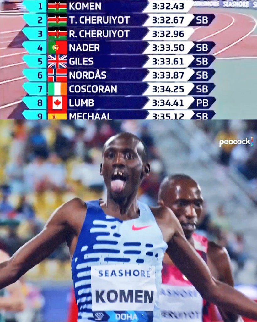 What an incredible performance! Big congratulations Brian Komen, Timothy Cheruiyot, & Reynold Cheruiyot for your incredible performance in the Men's 1,500m, Mary Moraa Women's 800m and Beatrice Chebet 5000m race. Kongoi for the the podium sweeps!. #DohaDiamondLeague