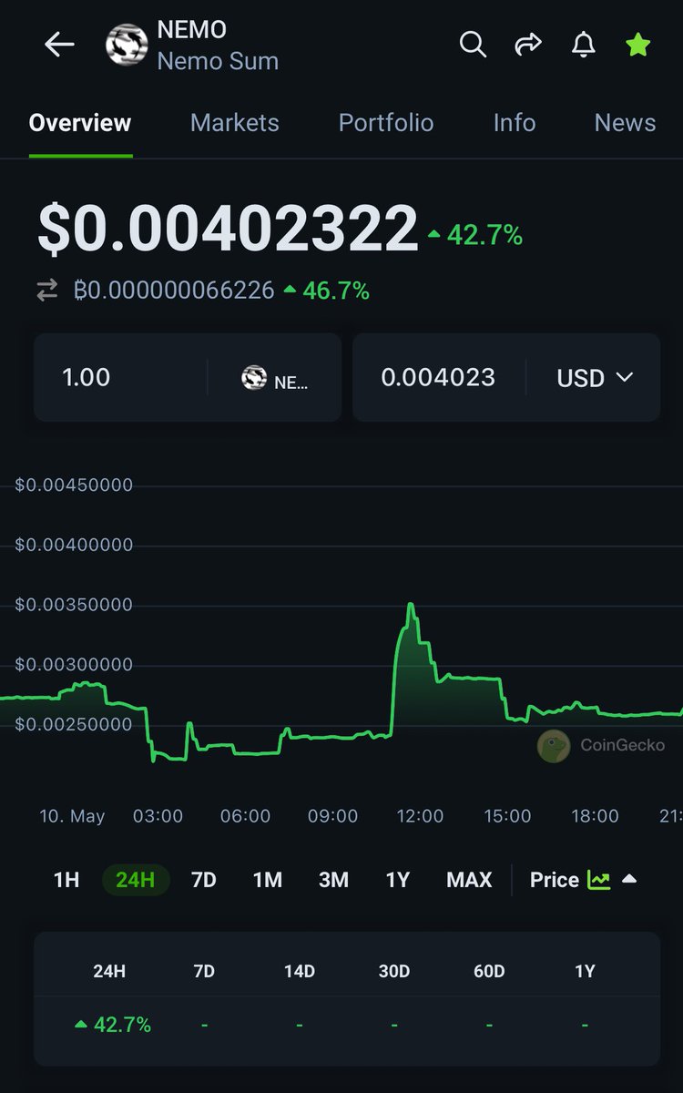 It’s time to fish. $nemo <a href="/RyoshiResearch/">Ryoshi</a> 🐠