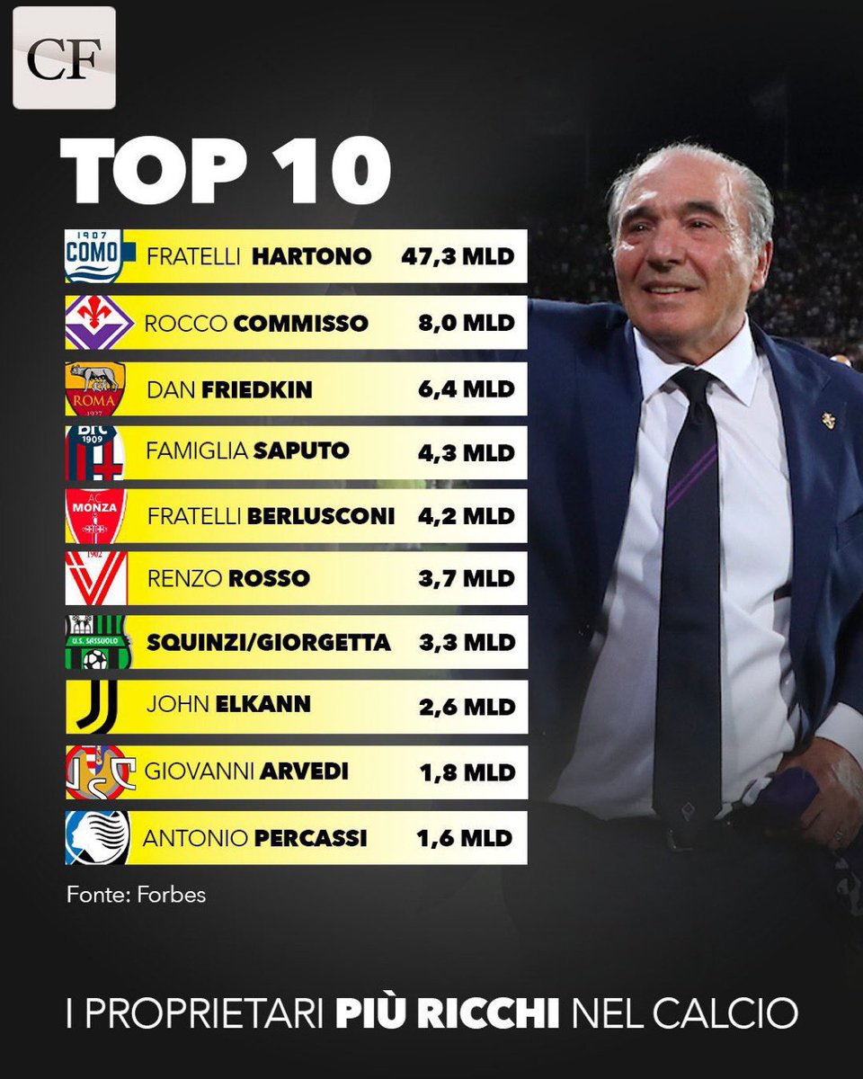 💰 Los dueños más ricos del Calcio
[ @CalcioFinanza ]
#Juventus #Elkann #Juve