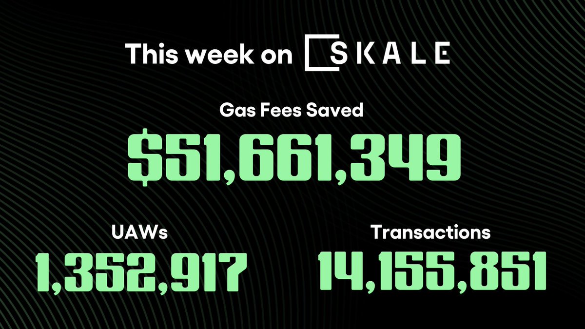 Unbothered. Moisturized. Happy. In our lane. Focused. Flourishing 💅 This #Staturday sees a casual 2+ million daily transactions the SKALE Network 💰$51,661,349 USD Saved on Gas 🔁14,155,851 Transactions 👥1.35M UAW