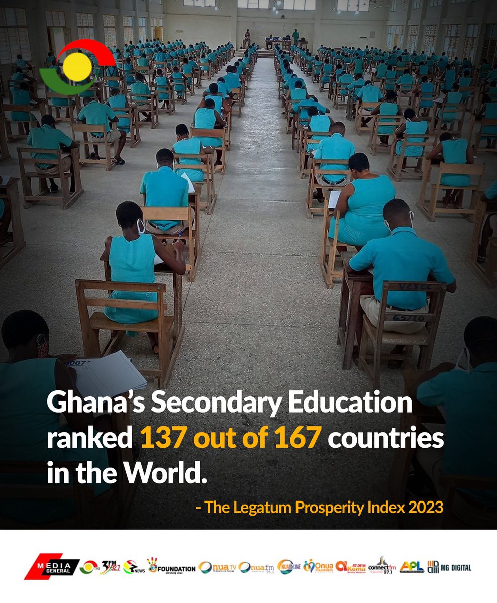 Out of 167 countries, Ghana's secondary education has been ranked 137th in the world.

#TV3GH