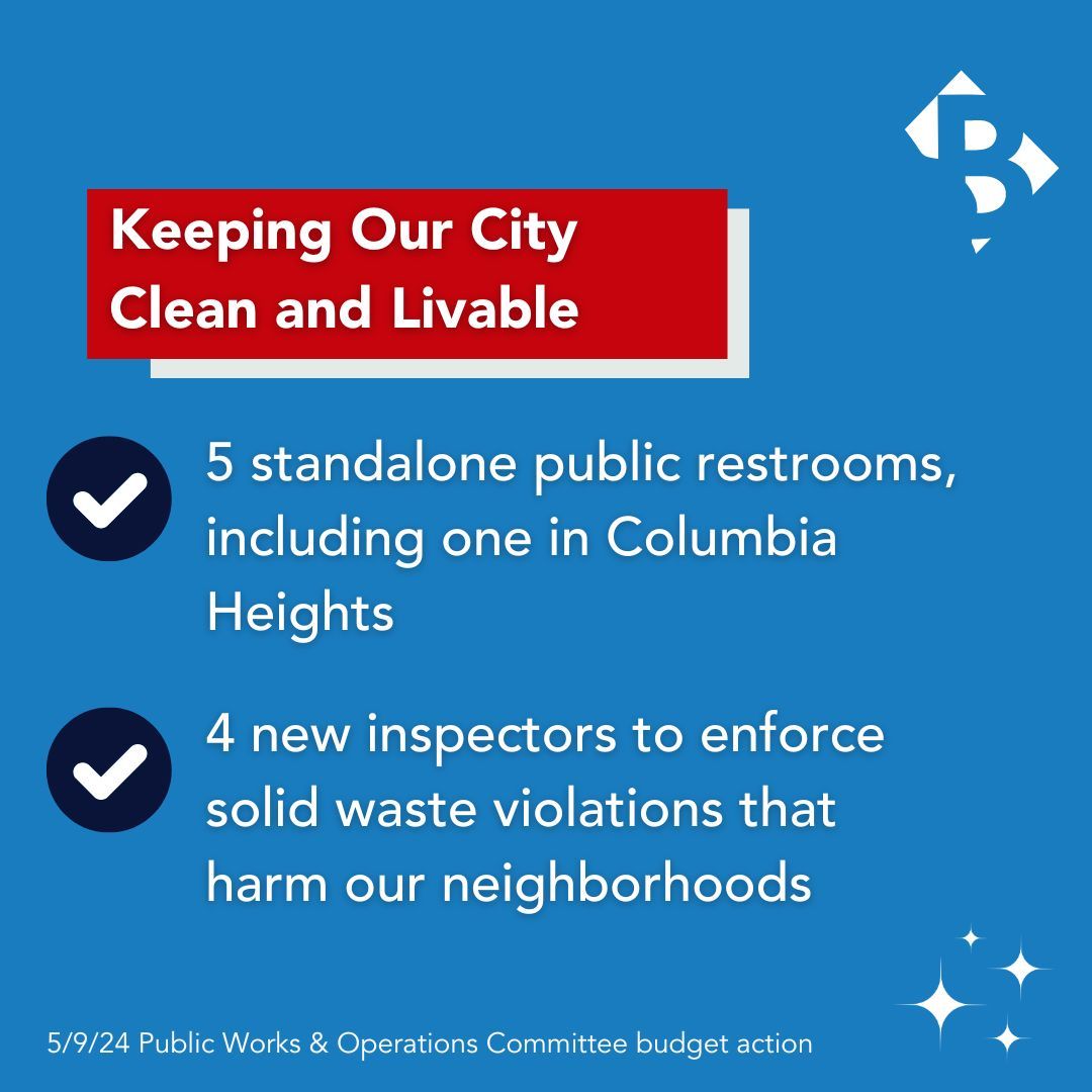 BUDGET REPORT: My committee allotted funds to continue five standalone restrooms next year, including one in Columbia Heights. @charlesallen is funding one at Eastern Market. We’re also funding SWEEP inspectors to enforce solid waste violations to keep our neighborhoods clean.