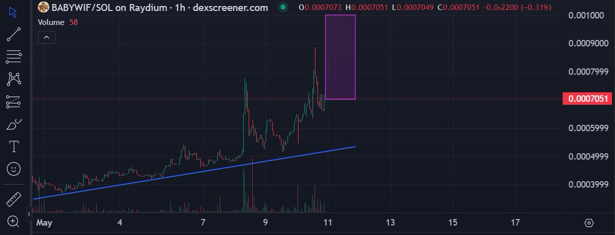 babywifmeme's tweet image. #BABYWIF raising the floor and entering the #sweetzone through #SolanaCrossroads