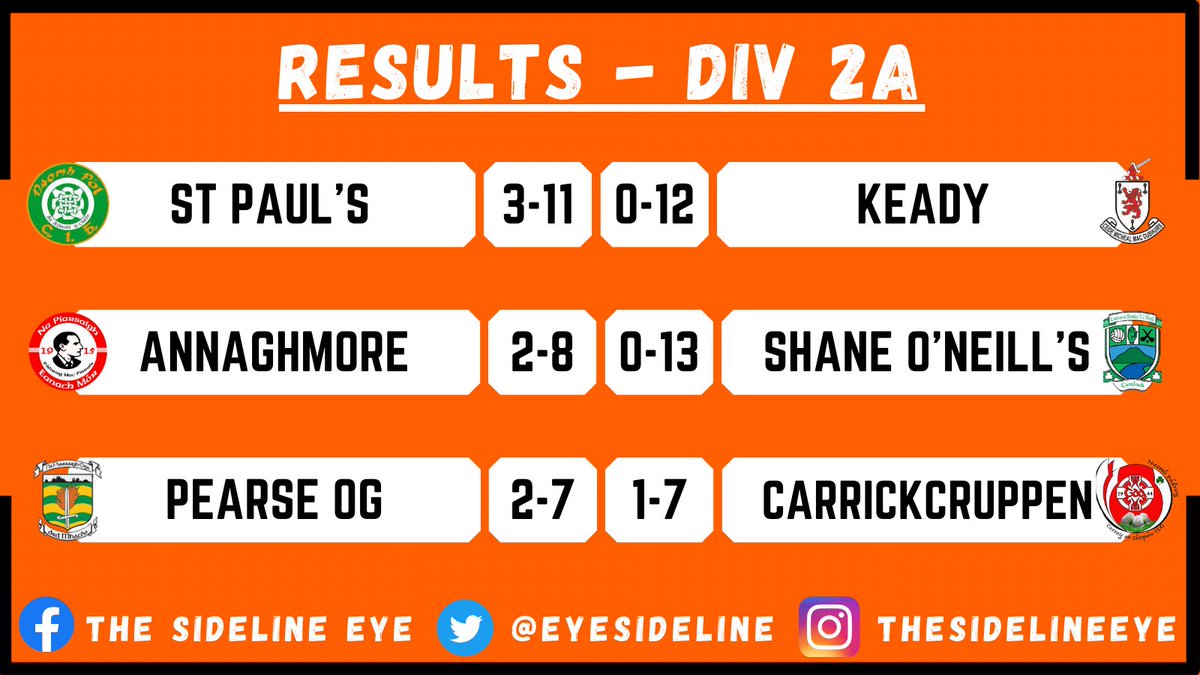 RESULTS Check out the final scores from across tonight's club league action!