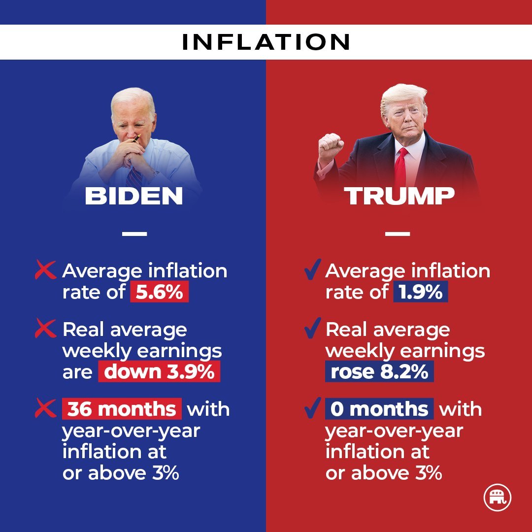 @BidensWins Americans were better off under President Trump!