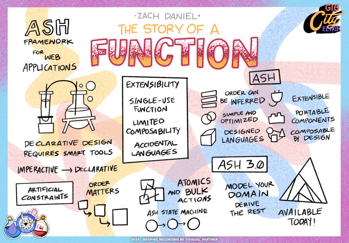 The Story of a Function by @ZachSDaniel1 @AshFramework at @GigCityElixir