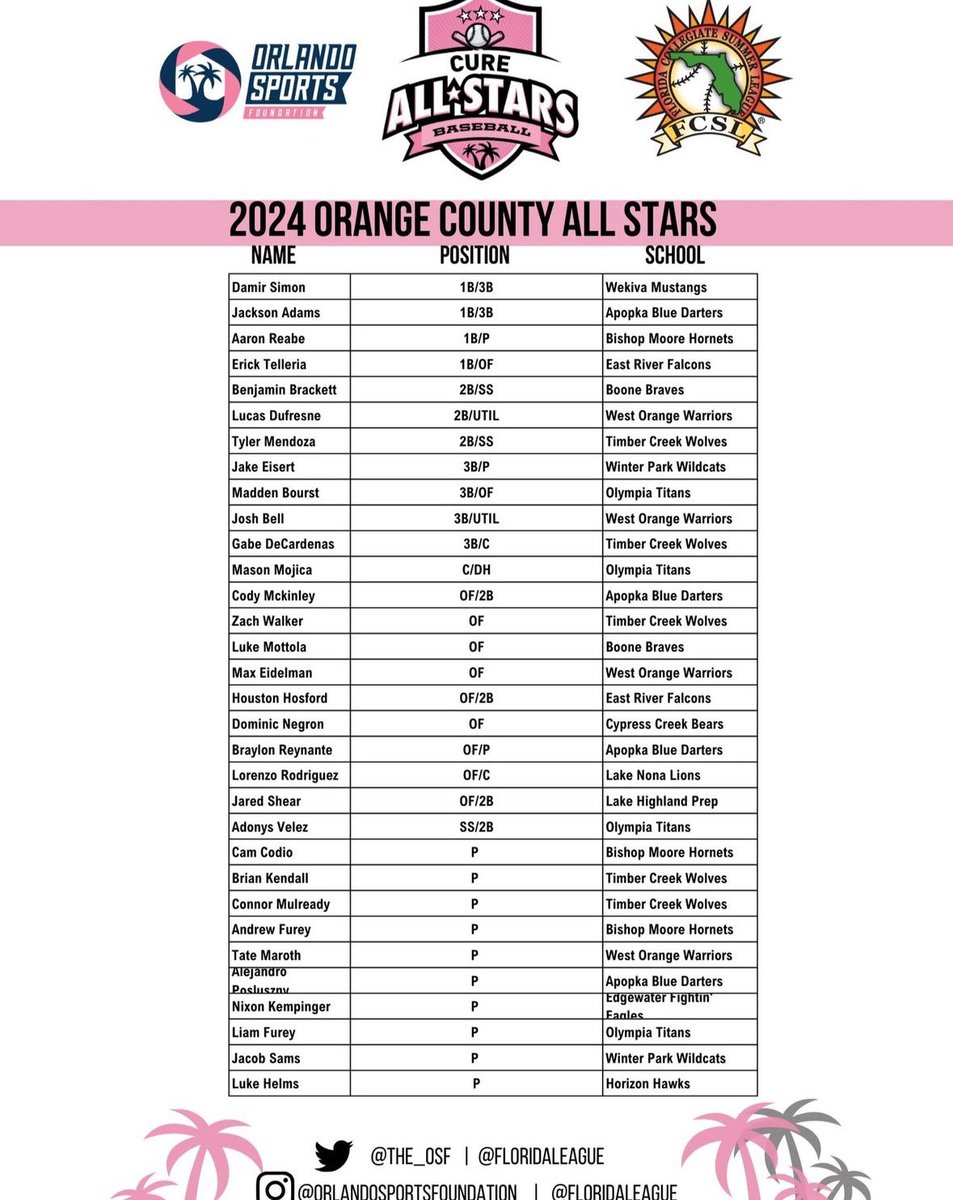 Congratulations to <a href="/EisertJake/">Jake Eisert</a> and <a href="/JacobSams12/">Jacob Sams</a> for being selected to the Cure Senior All-Star game!! <a href="/the_osf/">Orlando Sports Foundation</a> <a href="/floridaleague/">Florida League</a> <a href="/WPHSAthletics/">WPHS Athletics</a>