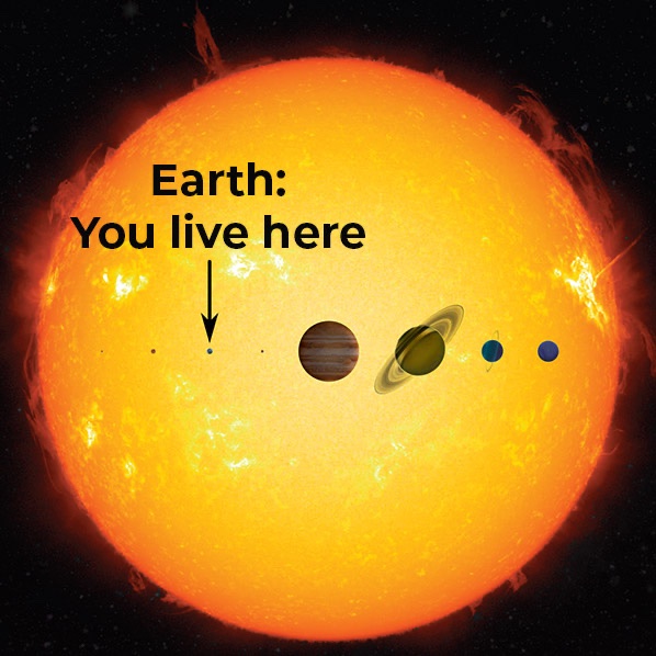 @ABeavenhouser This really gives context to the size of flares compared to the size of Earth. The Sun is ridiculously large.