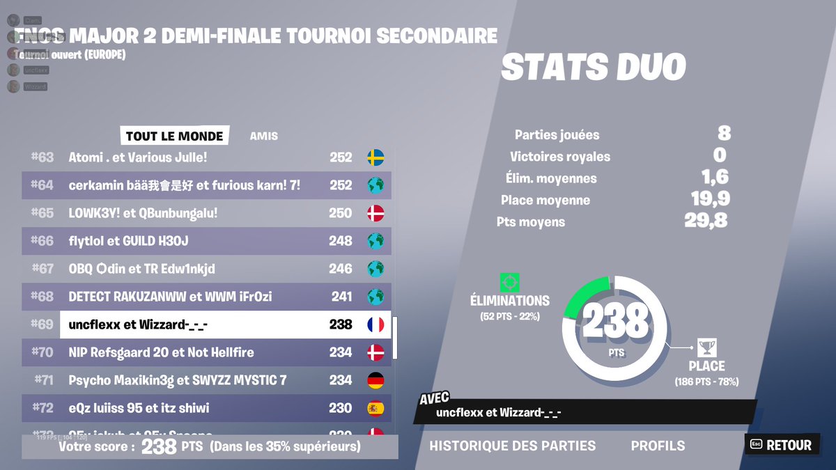 top 69 lower day 1 w/<a href="/Wiizzard/">Wizzard</a> on se qual  demain c'est chill 🫡