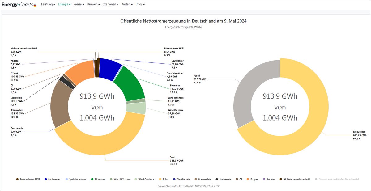 Klaus Steinfelder tweet media
