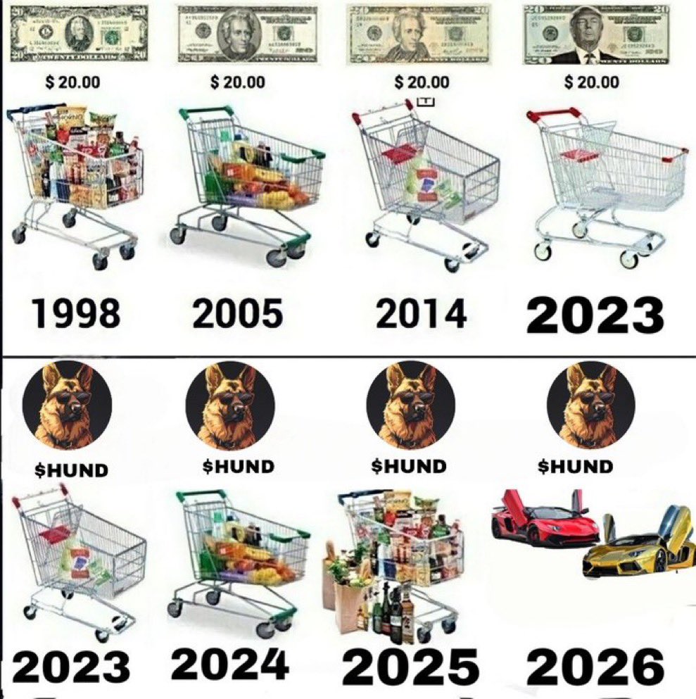 Inflation? Whaat? 😈 HOLD YOUR $HUND.