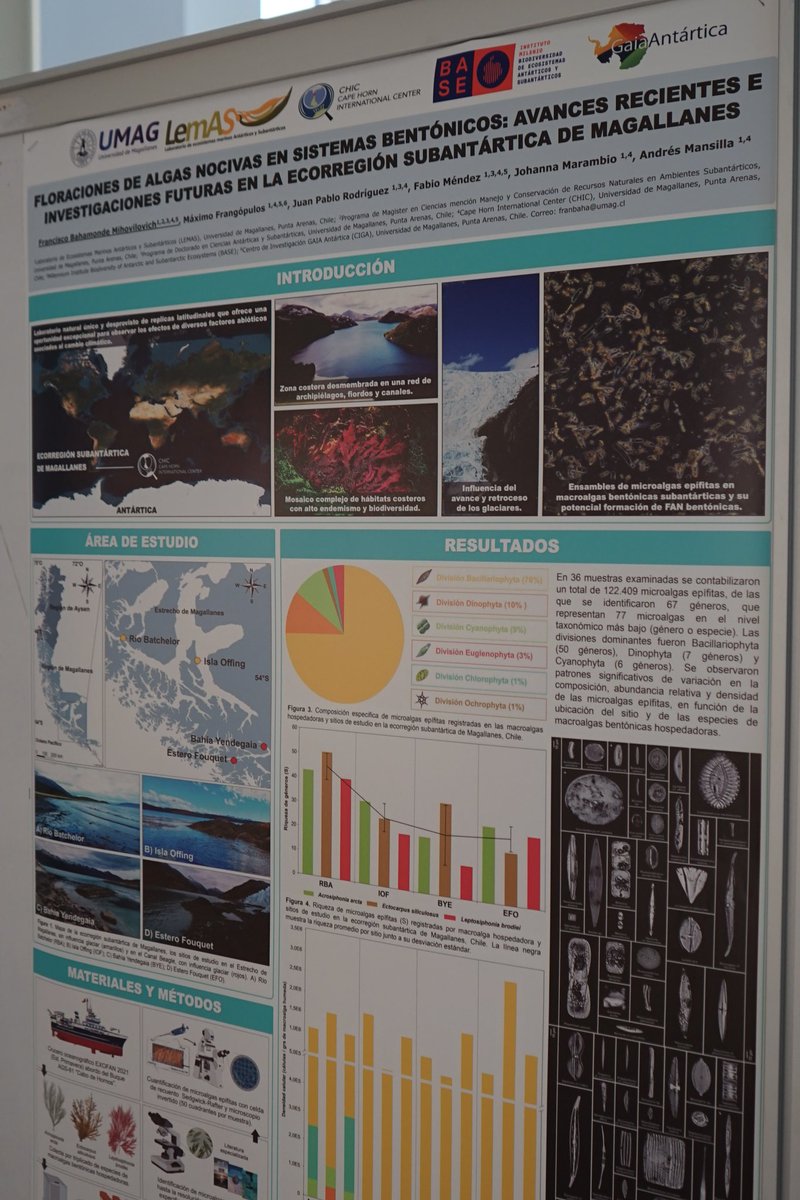 🙌Felicitaciones al Centro CHIC por la segunda versión de un encuentro dedicado a la colaboración, reflexión sobre los ecosistemas y relevancia de isla Navarino y la región Subantártica en el actual escenario global 🧵(3/3) @CentrosAnid