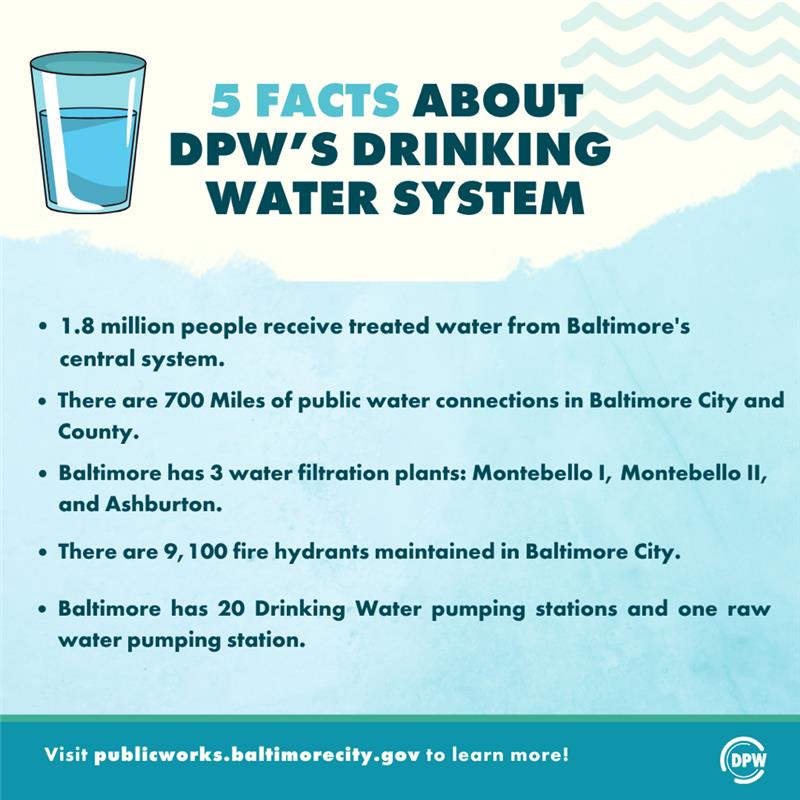 Happy National Drinking Water Week! 🥤 To close out the week, learn 5 interesting facts about DPW's drinking water system. #npww #baltimorecitydpw

Interested to know more? Visit publicworks.baltimorecity.gov